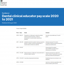 Dental clinical educator pay scale 2020 to 2021